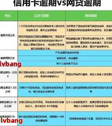 信用卡逾期时间4年怎么办