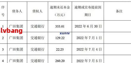 广发行逾期还款滞纳金怎么计算