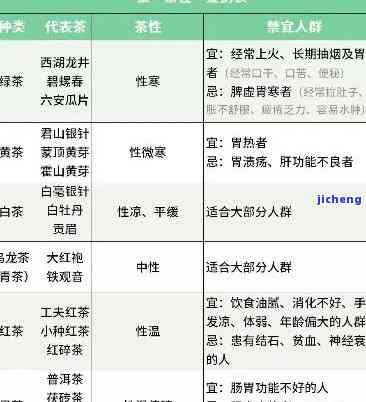 睡前适合饮用的茶叶种类及其作用，有效改善失眠和提升睡眠质量