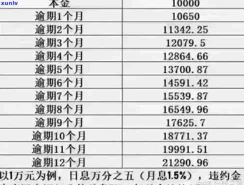 逾期久了只还本金会怎样处理