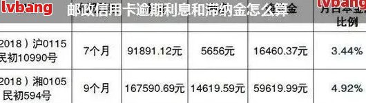 中邮消费金融宽限期