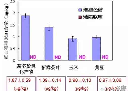 保留普洱茶酶活性的创新方法：探究技术与实践