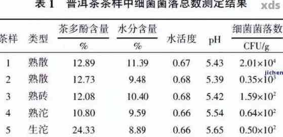 普洱茶保留酶活性