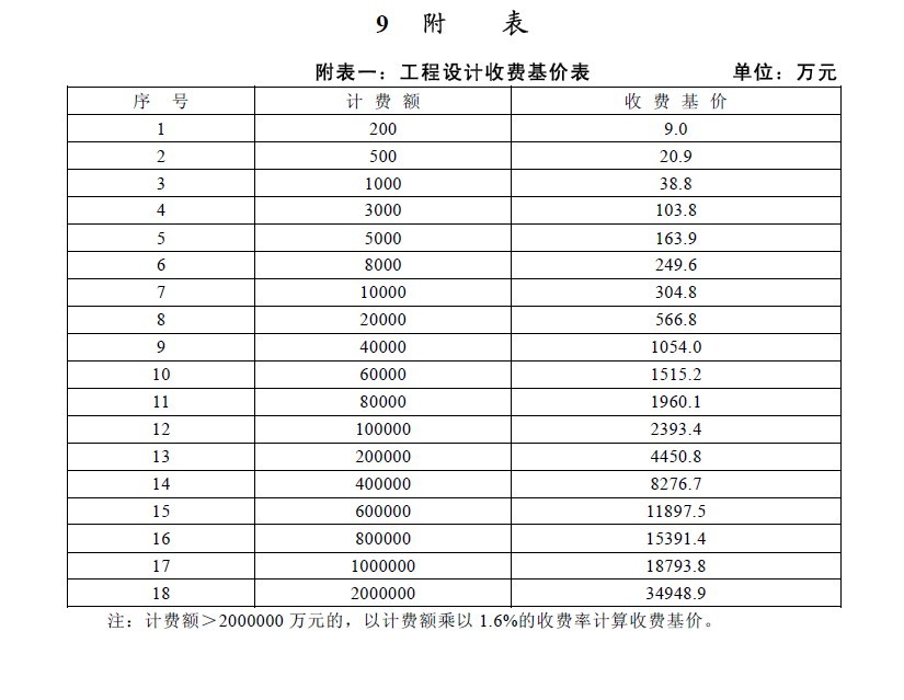 中信银行逾期罚息计算公式及收费标准