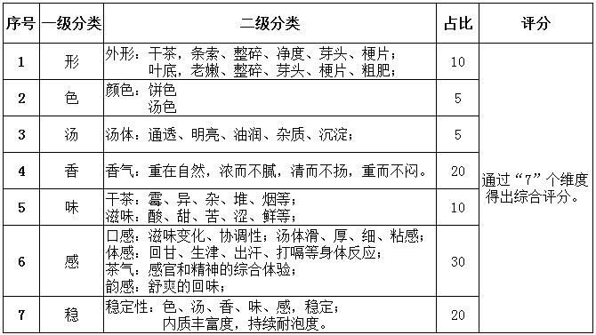 茶的特性与功能：了解茶叶的基本特点及其对人体的益处