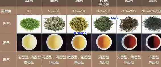 茶的特性、功能及其健益处：全面解析茶叶的奥秘