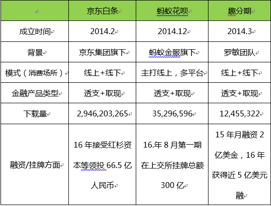 京东金融违约金费率