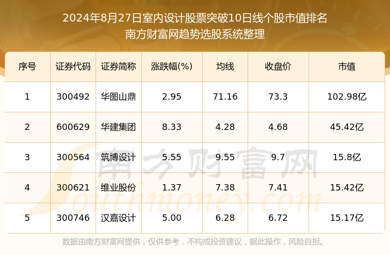 5年之内8个月逾期