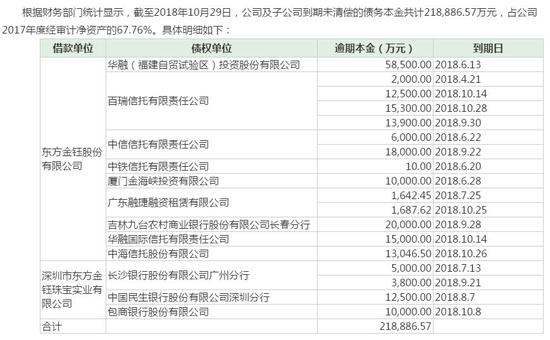 5年之内8个月逾期