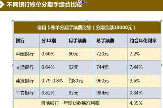 招行协商分期多少钱需要注意什么