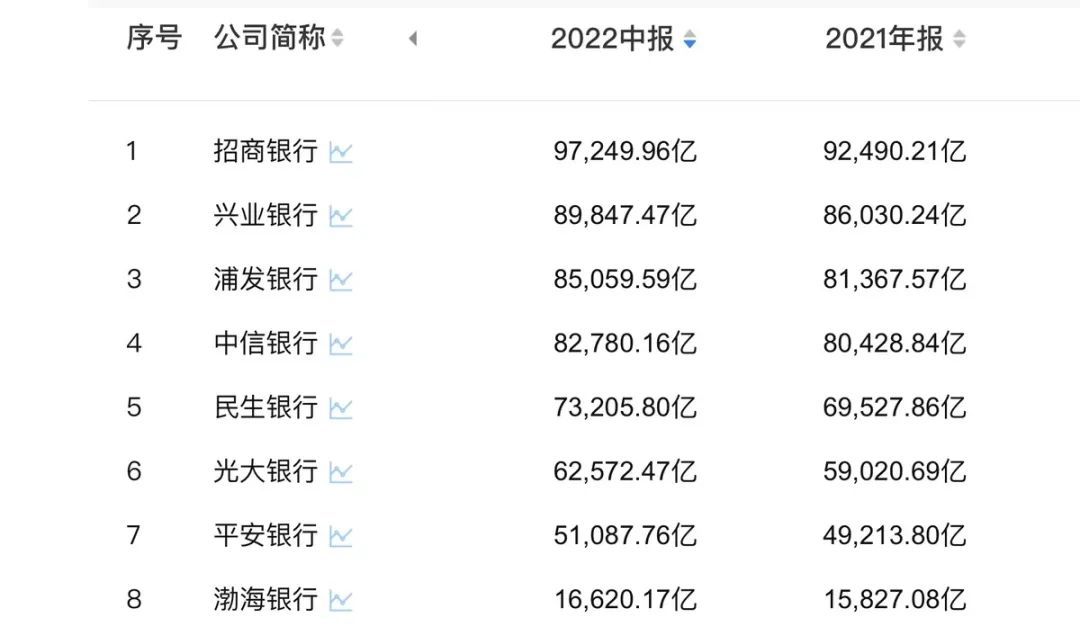 欠平安信用卡9万还不上如何处理