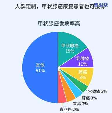 甲状腺癌手术后喝浓茶的安全性和注意事项：全面解答