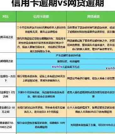 信用卡逾期五月会对信用有影响吗