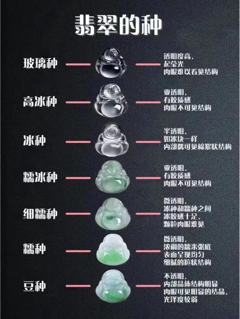 翡翠的种水与重量有关吗