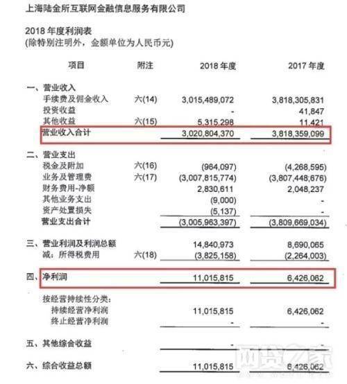 网贷长分期期数的条件及申请流程