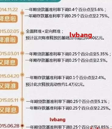 网贷长分期期数的条件及申请流程