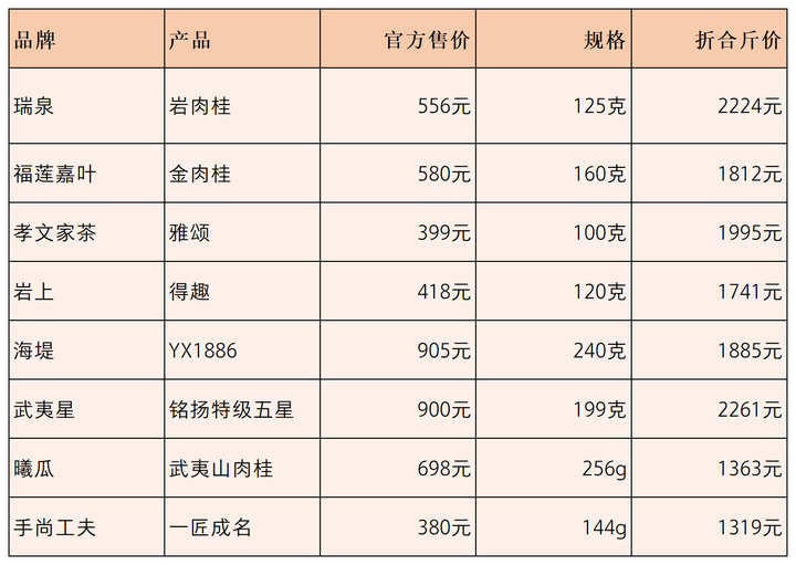 新易泰龙茶叶官方旗舰店价格一览表，品质纯正，口感醇厚，限时抢购！