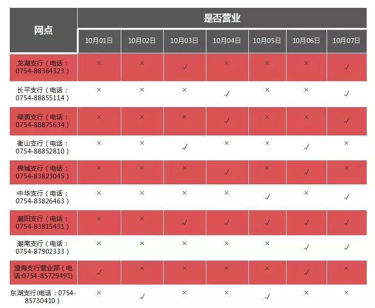 广发银行宽限期日期是多少