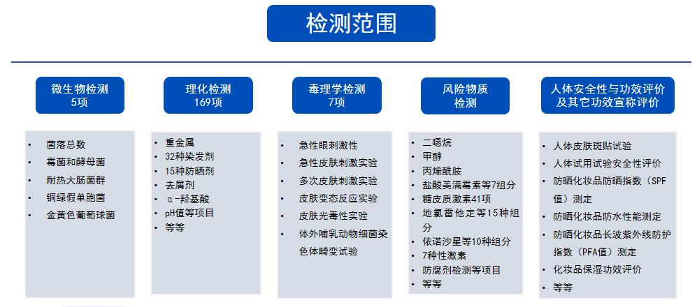 新疆中玉检测的可靠性：真相剖析与评价