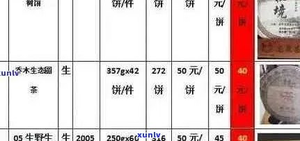 十五年普洱茶价格分析：品质、年份与市场走势探讨