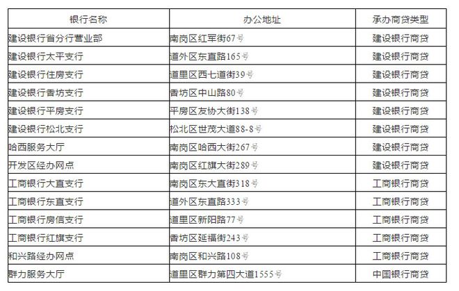 公积金贷款逾期14笔怎么处理