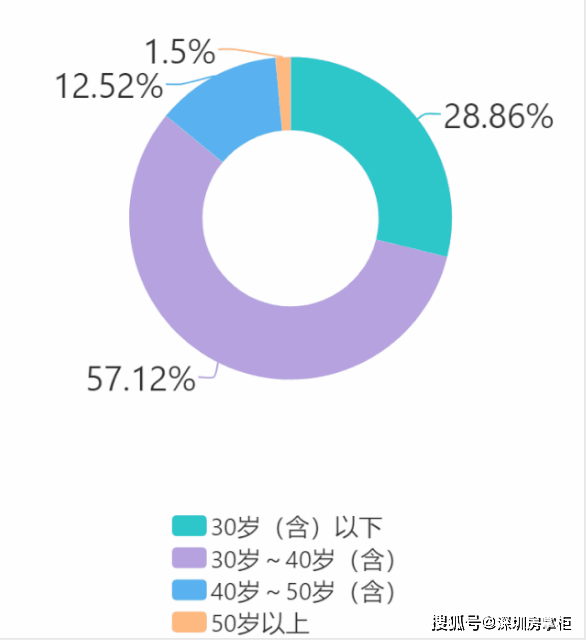 公积金贷款逾期14笔怎么处理