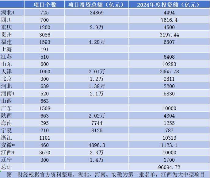 中国十大名茶的生产地、省份及排名