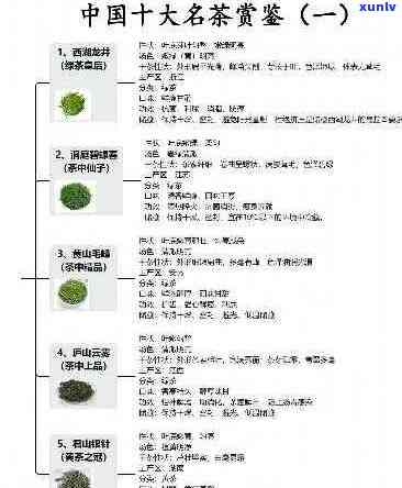 中国十大名茶第二名：2020u00262021年度排行榜与详细信息