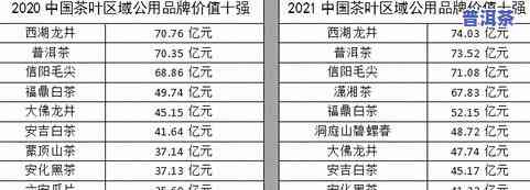 2020年老班章春茶市场分析：价格走势、消费者喜好及竞争态势