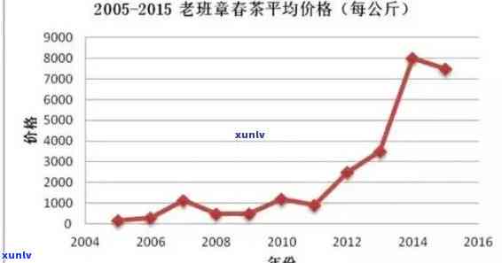 2020年老班章春茶市场分析：价格走势、消费者喜好及竞争态势