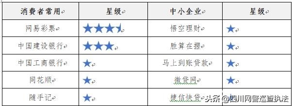 捷信发短信起诉会有什么后果