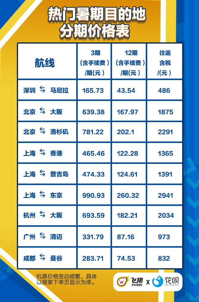 花呗6000六年没还怎么办