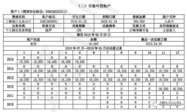 申请5w贷款期还款步骤详解