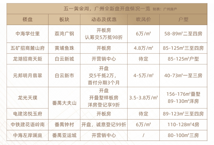 '广州金丝玉场地址及公司汇总'