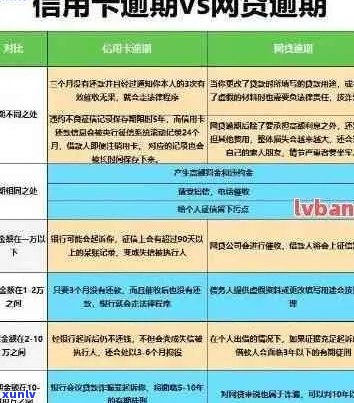 信用卡欠款10万如何还清