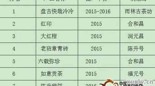 普洱茶采购指南：如何挑选、鉴别、存及价格谈判全解析