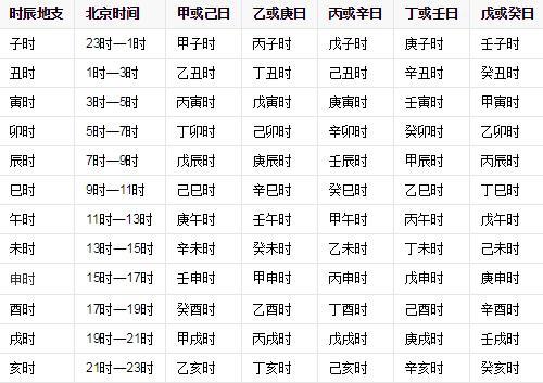 光强简介：出生地、出生年月日、贯，以及光辉和忠的相关介绍。