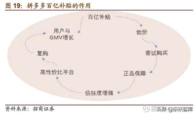 拼多多田玉价格低廉背后的原因：供应链管理与市场竞争策略解析