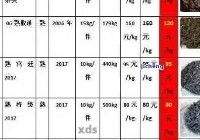 普洱茶直邮费用及重量计算：如何购买大量普洱茶的成本分析