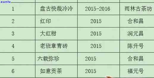 勐海老班章普洱茶全方位价格解析：品质、年份、产地等影响因素一应俱全