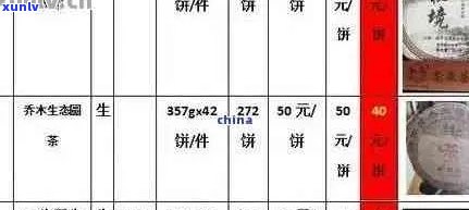 福安茶业价格：普洱茶怎么样？请提供详细信息。