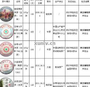 福安茶业价格：普洱茶怎么样？请提供详细信息。