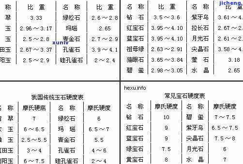 玉的质量标准与总质量关系：多少为好，越大越好还是越小越好，重量如何计算