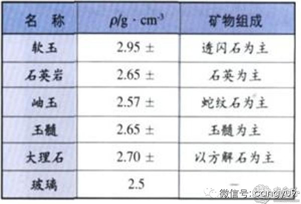 玉的质量标准与总质量关系：多少为好，越大越好还是越小越好，重量如何计算