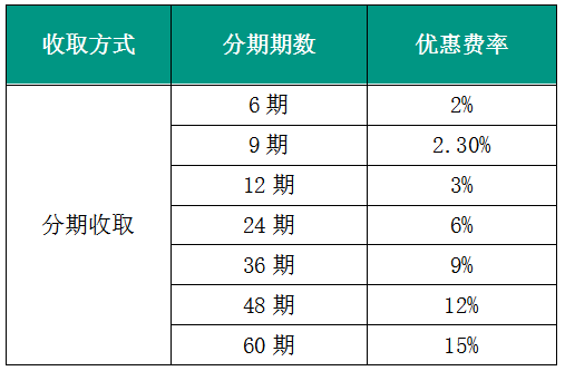 投诉农行个性化分期如何有效果