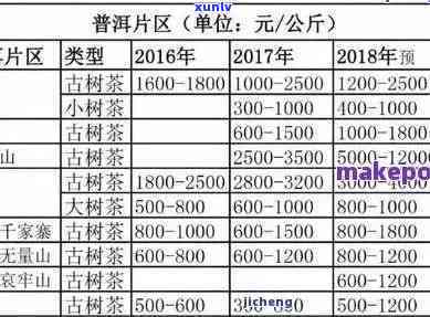 【40年陈普洱茶价格】普洱茶市场行情分析及投资指南