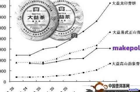 【40年陈普洱茶价格】普洱茶市场行情分析及投资指南