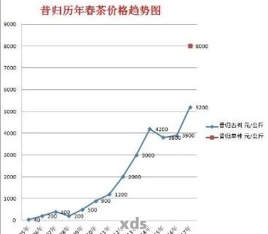 新2011年布朗山普洱茶市场价格分析及走势预测