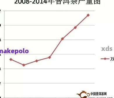 新2011年布朗山普洱茶市场价格分析及走势预测