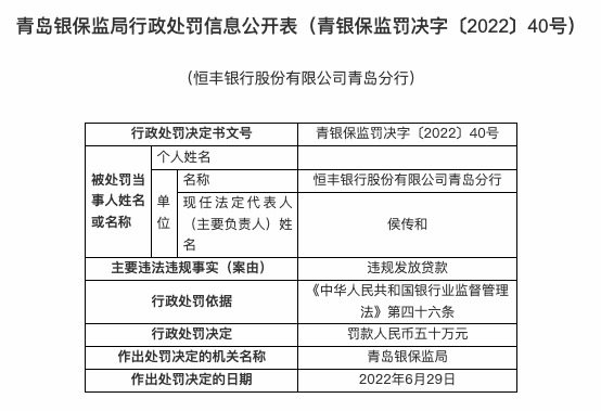 少银行贷款50万还不上怎么办